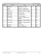 Preview for 152 page of Snorkel S2770BE Repair Parts Manual