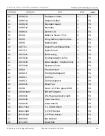 Preview for 173 page of Snorkel S2770BE Repair Parts Manual