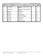 Preview for 174 page of Snorkel S2770BE Repair Parts Manual