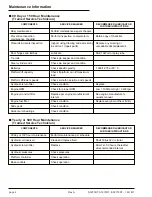 Preview for 184 page of Snorkel S2770BE Repair Parts Manual