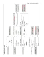 Предварительный просмотр 25 страницы Snorkel S3010E Parts & Service Manual