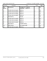 Preview for 94 page of Snorkel SL26RTE Manual