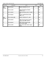 Preview for 199 page of Snorkel SL26RTE Manual