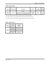 Preview for 9 page of Snorkel SL30SL Operating Manual