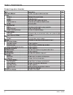 Preview for 36 page of Snorkel SL30SL Operating Manual