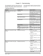 Preview for 51 page of Snorkel SL30SL Operating Manual