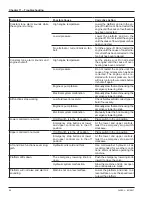 Preview for 52 page of Snorkel SL30SL Operating Manual