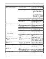 Preview for 53 page of Snorkel SL30SL Operating Manual