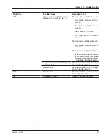 Preview for 55 page of Snorkel SL30SL Operating Manual