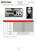 Preview for 90 page of Snorkel SR1054 Operator And  Maintenance Manual