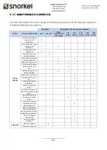 Предварительный просмотр 120 страницы Snorkel SR1054 Operator And  Maintenance Manual