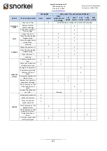 Предварительный просмотр 121 страницы Snorkel SR1054 Operator And  Maintenance Manual