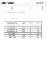 Preview for 151 page of Snorkel SR1054 Operator And  Maintenance Manual