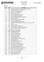 Preview for 157 page of Snorkel SR1054 Operator And  Maintenance Manual