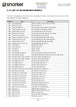 Preview for 159 page of Snorkel SR1054 Operator And  Maintenance Manual