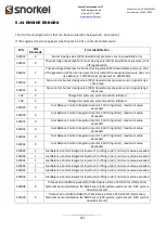 Preview for 161 page of Snorkel SR1054 Operator And  Maintenance Manual