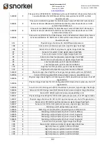 Preview for 162 page of Snorkel SR1054 Operator And  Maintenance Manual