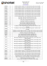 Предварительный просмотр 166 страницы Snorkel SR1054 Operator And  Maintenance Manual