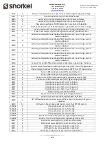 Preview for 168 page of Snorkel SR1054 Operator And  Maintenance Manual