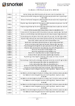 Preview for 171 page of Snorkel SR1054 Operator And  Maintenance Manual