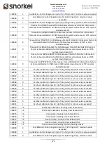 Предварительный просмотр 172 страницы Snorkel SR1054 Operator And  Maintenance Manual