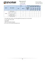 Preview for 98 page of Snorkel SR5719 Operator And  Maintenance Manual