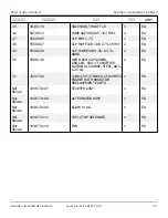 Preview for 67 page of Snorkel T125J Repair Parts Manual