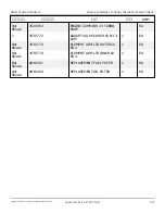 Preview for 72 page of Snorkel T125J Repair Parts Manual