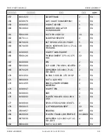 Preview for 105 page of Snorkel T125J Repair Parts Manual