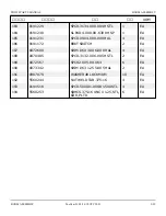 Preview for 106 page of Snorkel T125J Repair Parts Manual