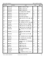 Предварительный просмотр 116 страницы Snorkel T125J Repair Parts Manual