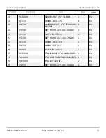 Предварительный просмотр 145 страницы Snorkel T125J Repair Parts Manual