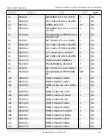 Предварительный просмотр 172 страницы Snorkel T125J Repair Parts Manual