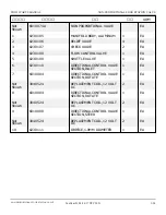 Preview for 194 page of Snorkel T125J Repair Parts Manual