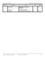 Preview for 224 page of Snorkel T125J Repair Parts Manual