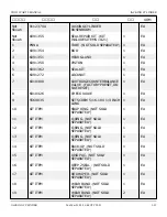 Предварительный просмотр 226 страницы Snorkel T125J Repair Parts Manual