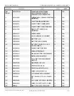 Preview for 267 page of Snorkel T125J Repair Parts Manual