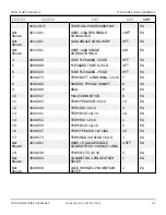 Preview for 272 page of Snorkel T125J Repair Parts Manual