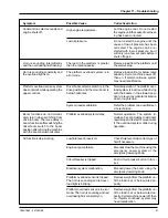 Предварительный просмотр 61 страницы Snorkel TB42 Operator'S Manual