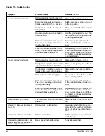 Предварительный просмотр 62 страницы Snorkel TB42 Operator'S Manual