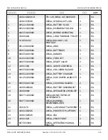 Preview for 148 page of Snorkel TM12E Repair Parts Manual