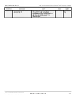 Preview for 174 page of Snorkel TM12E Repair Parts Manual