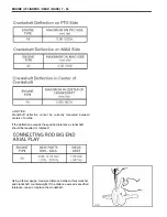 Preview for 97 page of Snow Hawk 600HO Set-Up, Service And Shop Manual