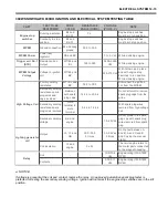 Preview for 189 page of Snow Hawk 600HO Set-Up, Service And Shop Manual