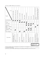 Preview for 16 page of Snow Peak GigaPower GS-220 Instruction Manual