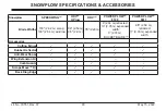 Предварительный просмотр 89 страницы SnowEx 6800LT Owner'S Manual