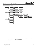 Предварительный просмотр 19 страницы SnowEx E1-712561 Owner'S/Operator'S Manual