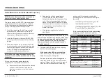 Preview for 72 page of SnowEx RDV V-Plow Mechanic'S Manual