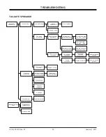 Preview for 20 page of SnowEx SP-100-1 Owner'S Manual