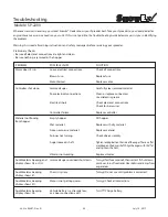 Preview for 29 page of SnowEx SP-2200 Operator'S Manual